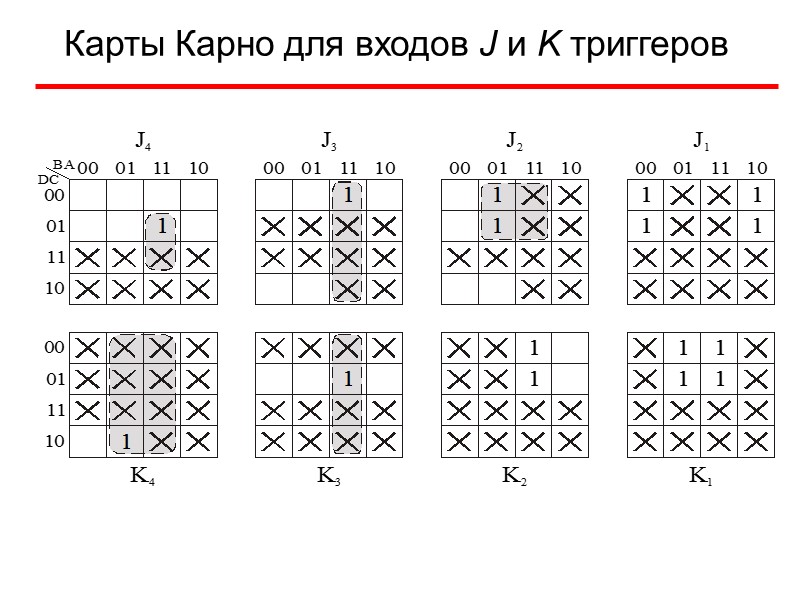 Карты Карно для входов J и K триггеров